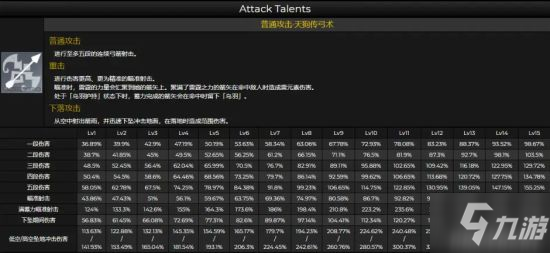 《原神》九条裟罗突破材料一览 九条技能倍率展示