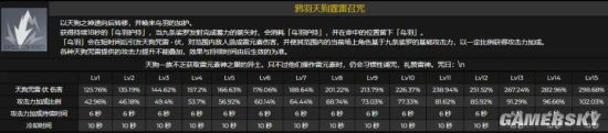 《原神》九条裟罗突破材料一览 九条技能倍率展示