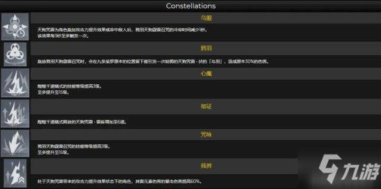《原神》九条裟罗突破材料一览 九条技能倍率展示