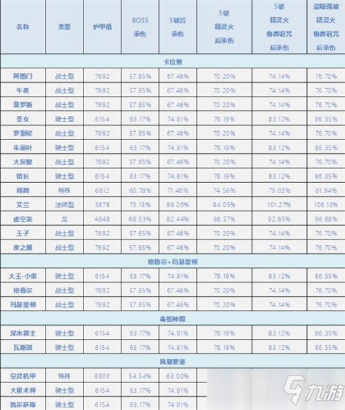 魔兽世界TBC怀旧服各BOSS护甲汇总 破甲增益一览