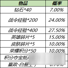 王者荣耀s14战令皮肤返场开白昼王子要多少钱