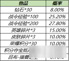 王者荣耀s14战令皮肤返场开白昼王子要多少钱