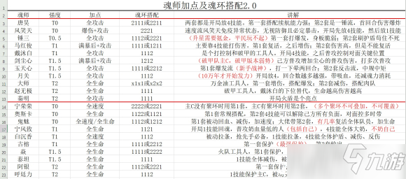 斗罗大陆魂师对决新版魂师加点攻略