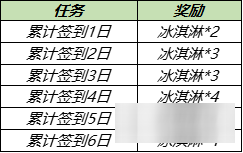 王者榮耀薔薇之心可以買嗎 薔薇之心能否購買