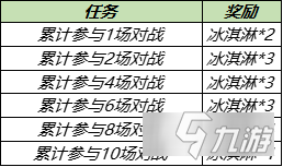 王者榮耀薔薇之心可以買嗎 薔薇之心能否購買