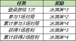 王者榮耀薔薇之心可以買嗎 薔薇之心能否購買