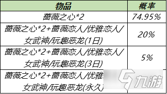 王者榮耀薔薇之心可以買嗎 薔薇之心能否購買