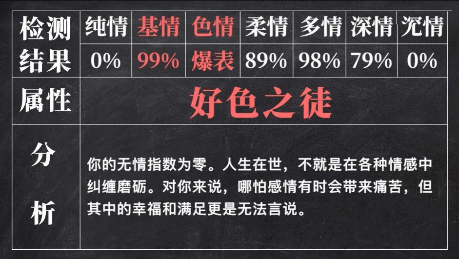 你的七情檢測單好玩嗎 你的七情檢測單玩法簡介