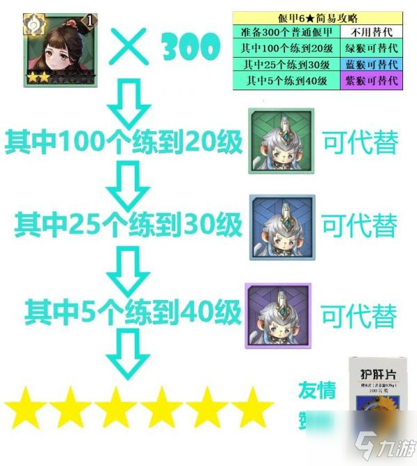 古剑奇谭木语人六星偃甲怎么刷 六星偃甲刷取攻略
