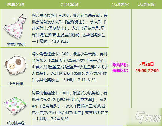 《QQ飛車》7月28日折扣寶箱活動