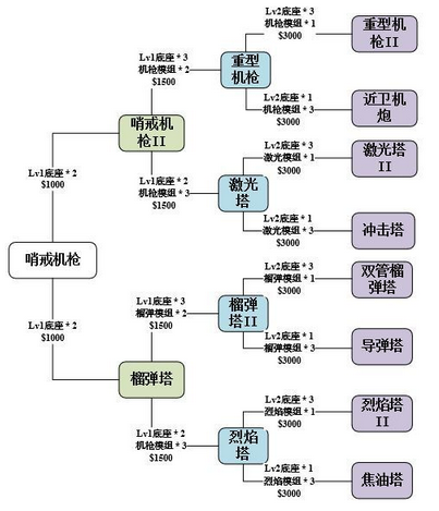 使命召唤异变围城怎么玩