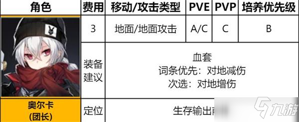 異界事務(wù)所奧爾卡裝備推薦及強(qiáng)度評(píng)測(cè)