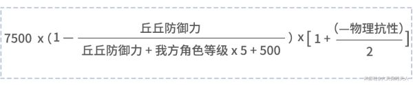 《原神》機關棋譚靈妙之局怪物承傷數據計算