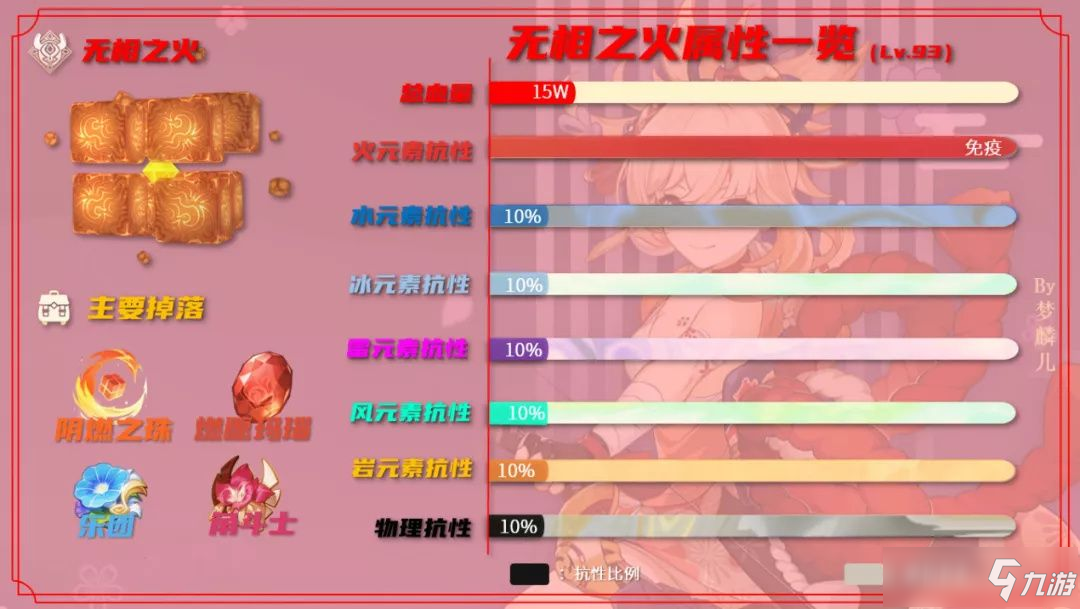 原神霄宮的突破材料是什么 原神霄宮突破材料收集攻略