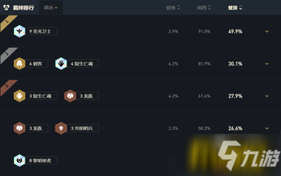 云顶之弈11.16b上分阵容有哪些呢-11.16上分阵容搭配攻略
