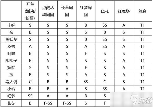 東方歸言錄節(jié)奏榜排名最新介紹