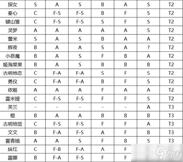 东方归言录节奏榜排名最新一览