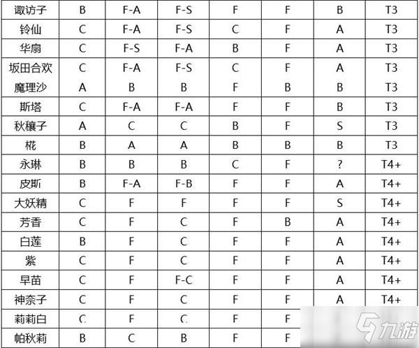 東方歸言錄節(jié)奏榜排名最新一覽