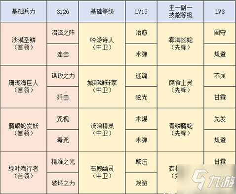 《洪荒文明》4級地打法攻略