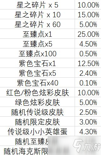 云顶之弈TOC2通行证奖励是什么？TOC2通行证奖励内容一览