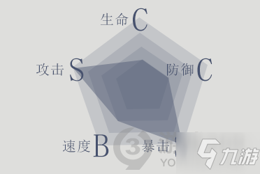 幻書(shū)啟世錄弗蘭肯斯坦赫爾怎么樣 弗蘭肯斯坦赫爾強(qiáng)度分析