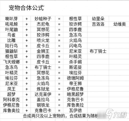 《口袋妖怪單機版》寵物最新合成表介紹