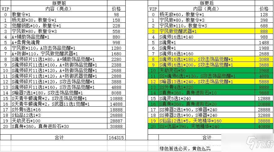 新斗羅大陸sss戴沐白怎么獲得？sss戴沐白獲取方法介紹