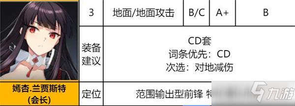 異界事務(wù)所嫣杏強度評測及裝備推薦