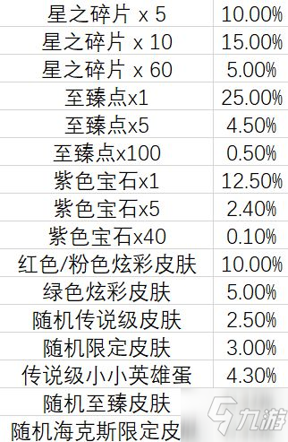 云頂之弈TOC2通行證獎勵是什么？TOC2通行證獎勵內(nèi)容一覽