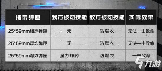 使命召喚手游AMR配件推薦 AMR大神配件