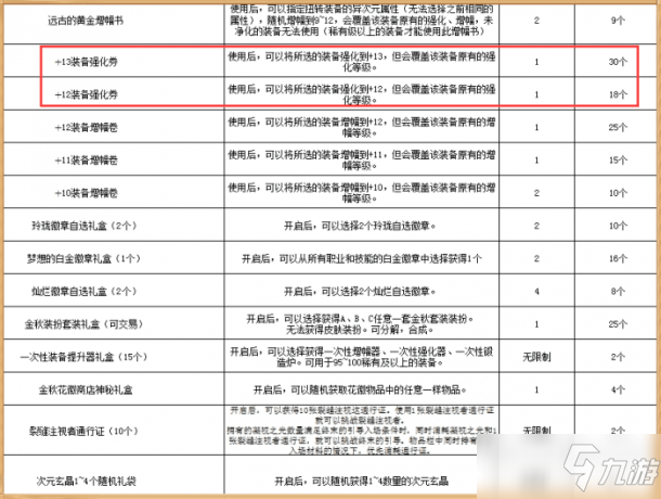 DNF2021国庆套有些什么