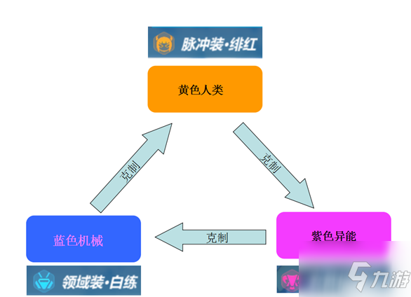 崩壞3怎么分辨怪物屬性克制 崩壞3分辨怪物屬性克制方法