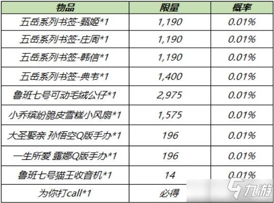 《王者荣耀》电竞真香福袋如何获取