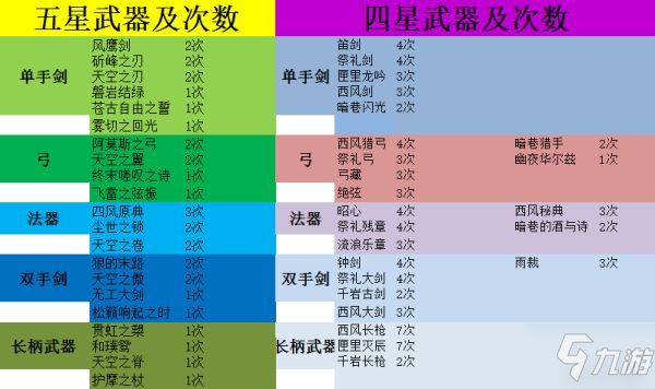 《原神》2.1版本上半武器池内容预测