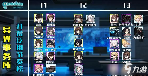 《异界事务所》最新角色节奏榜攻略