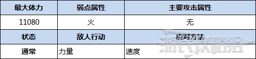 《怪物獵人物語2破滅之翼》古地龍巢全9層攻略 隱藏BOSS黑龍及冰呪龍打法