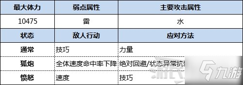 《怪物獵人物語2破滅之翼》古地龍巢全9層攻略 隱藏BOSS黑龍及冰呪龍打法