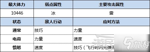 《怪物獵人物語2破滅之翼》古地龍巢全9層攻略 隱藏BOSS黑龍及冰呪龍打法