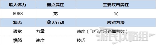 《怪物獵人物語2破滅之翼》古地龍巢全9層攻略 隱藏BOSS黑龍及冰呪龍打法