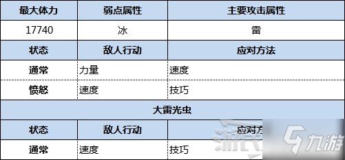 《怪物獵人物語2破滅之翼》古地龍巢全9層攻略 隱藏BOSS黑龍及冰呪龍打法