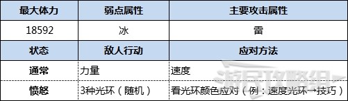 《怪物獵人物語2破滅之翼》古地龍巢全9層攻略 隱藏BOSS黑龍及冰呪龍打法