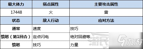 《怪物獵人物語2破滅之翼》古地龍巢全9層攻略 隱藏BOSS黑龍及冰呪龍打法