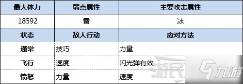 《怪物獵人物語2破滅之翼》古地龍巢全9層攻略 隱藏BOSS黑龍及冰呪龍打法