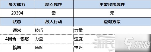 《怪物獵人物語2破滅之翼》古地龍巢全9層攻略 隱藏BOSS黑龍及冰呪龍打法