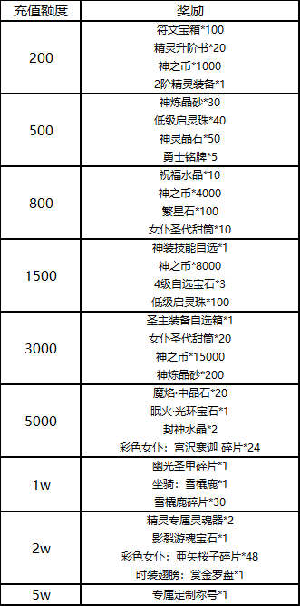 《冒險(xiǎn)王3OL》線下活動(dòng)來襲