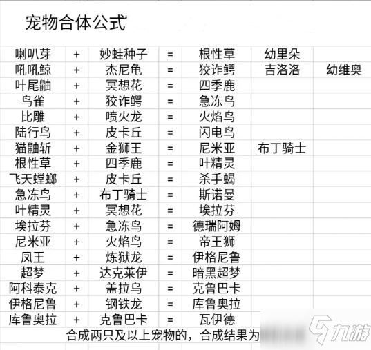 《口袋妖怪單機(jī)版》寵物最新合成表介紹