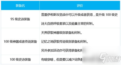 《dnf》影舞者三覺裝備怎么搭配 鸚鵡100裝備搭配攻略2021