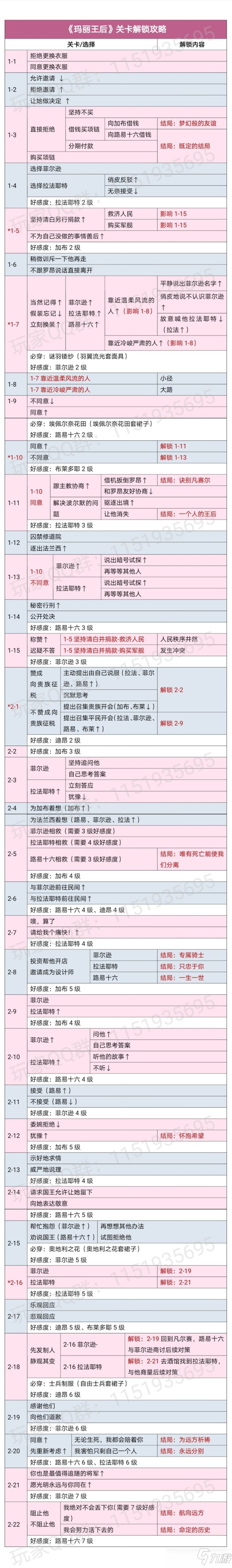 時光公主瑪麗王后全結(jié)局流程攻略??