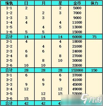 《灵魂潮汐》手游缘轨素材如何获取 缘轨素材怎么获得截图