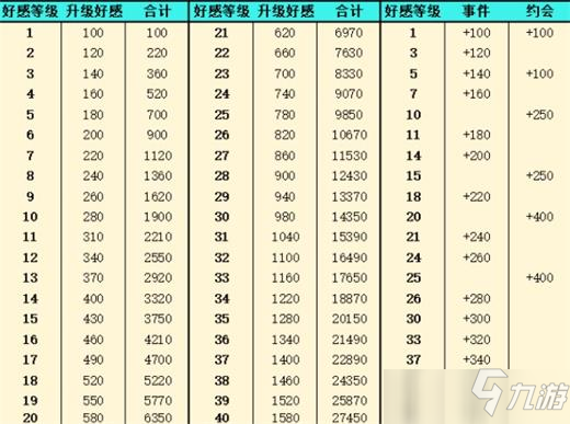 靈魂潮汐好感統(tǒng)計(jì)表一覽